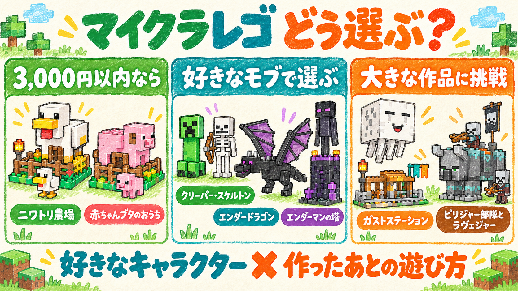 マイクラレゴの選び方まとめ。3,000円以内、好きなモブ、大きな作品の3つから選ぶ
